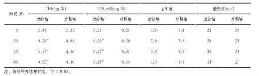 8793bd3a-440d-ec11-8daf-e4434bdf6706.png